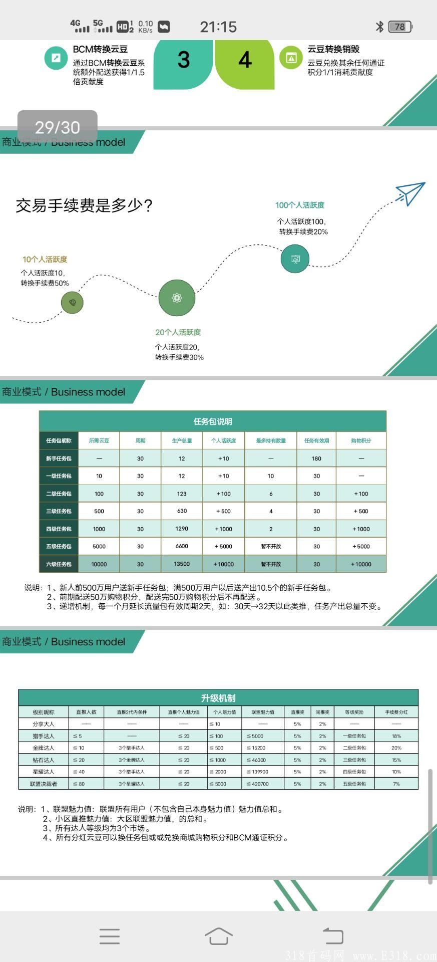 首码新卷轴：盒云  刚上线！月产12币，一个6块！