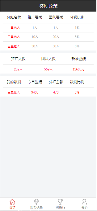 [5G时代] 他是一款可以永久分红的软件