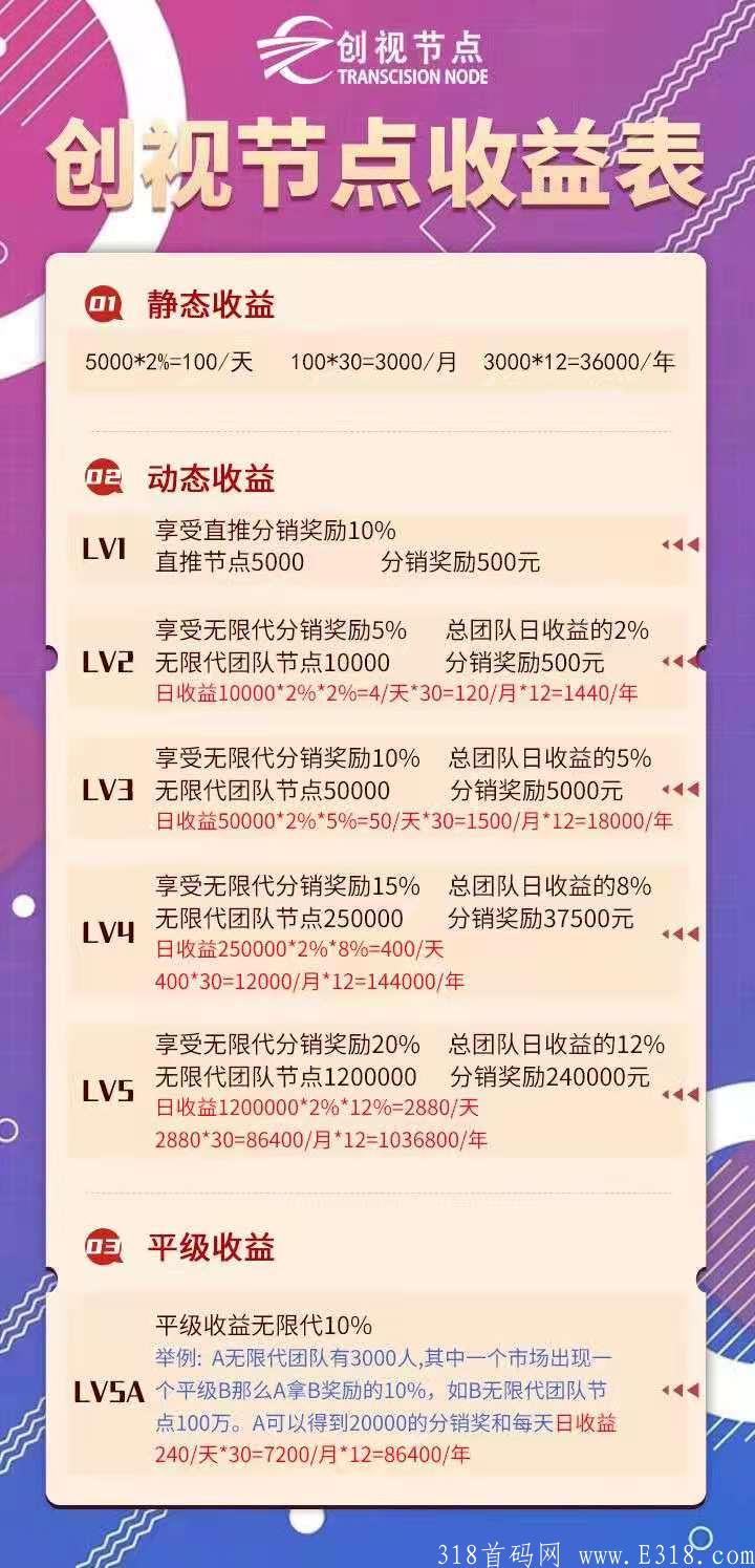 创视节点，首码可0撸可投，10月16号开始可以撸