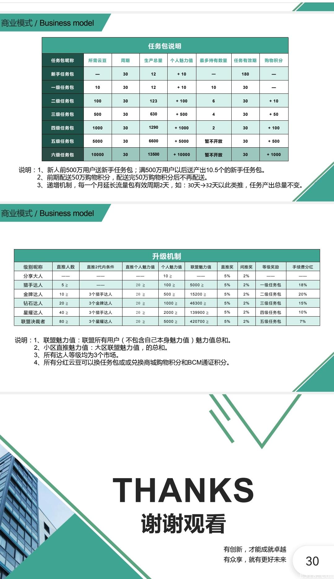 13号上线新项目 盒云