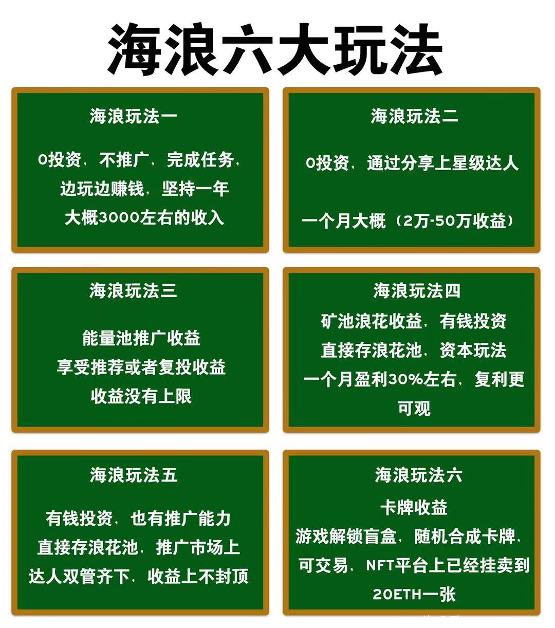 2021错过《海浪》再无零撸大盘，新模式一年可撸2~3万