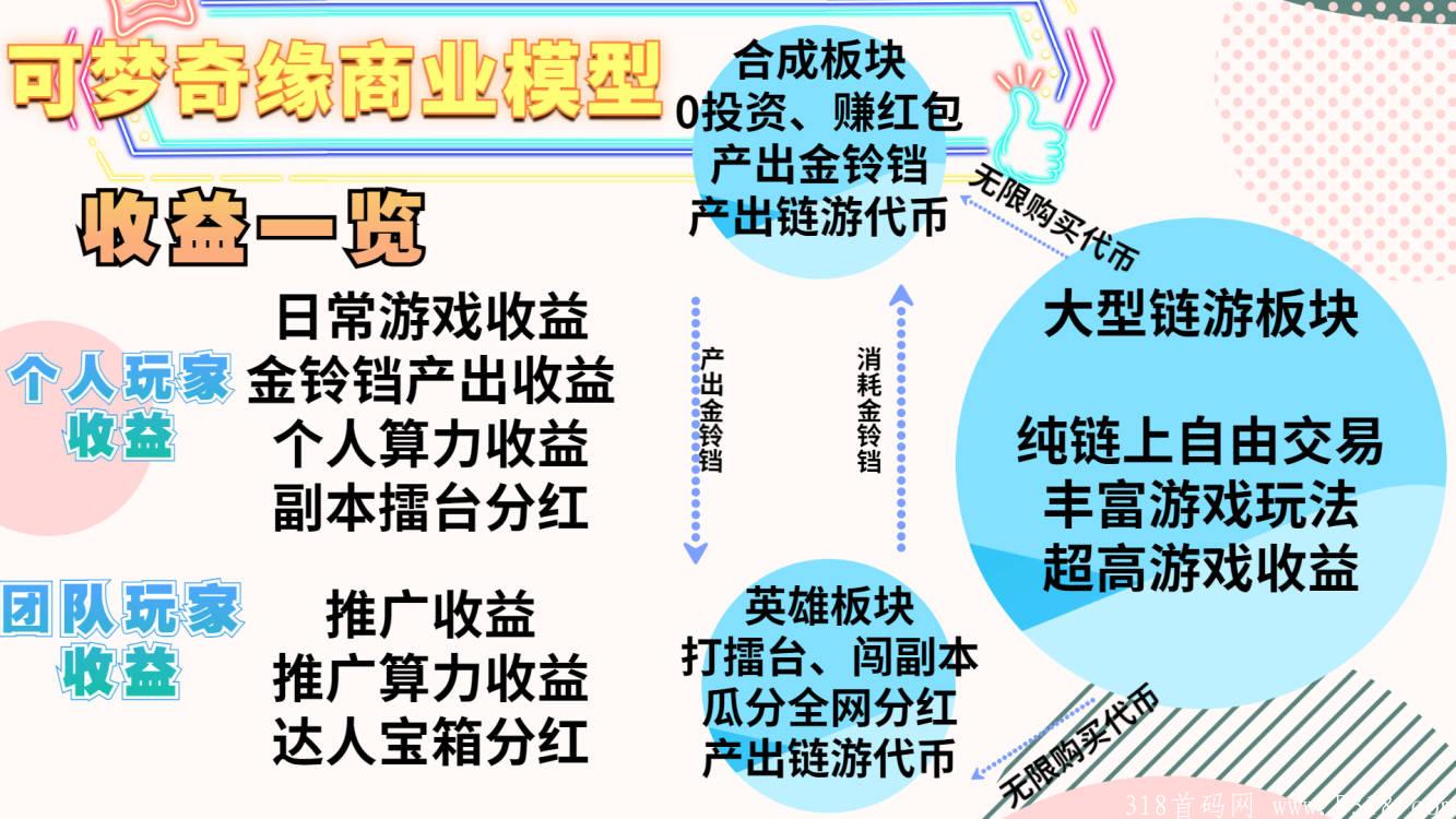 【可梦奇缘】年度王炸项目，完爆所有零撸空投，滴滴全网最高扶持