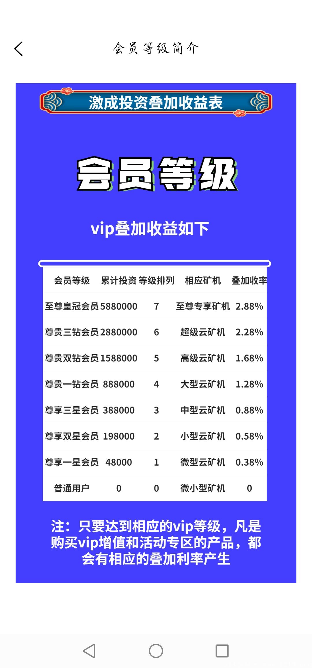 首码零撸kuang机项目 每天挖一币！另外有500体验金找我领取！