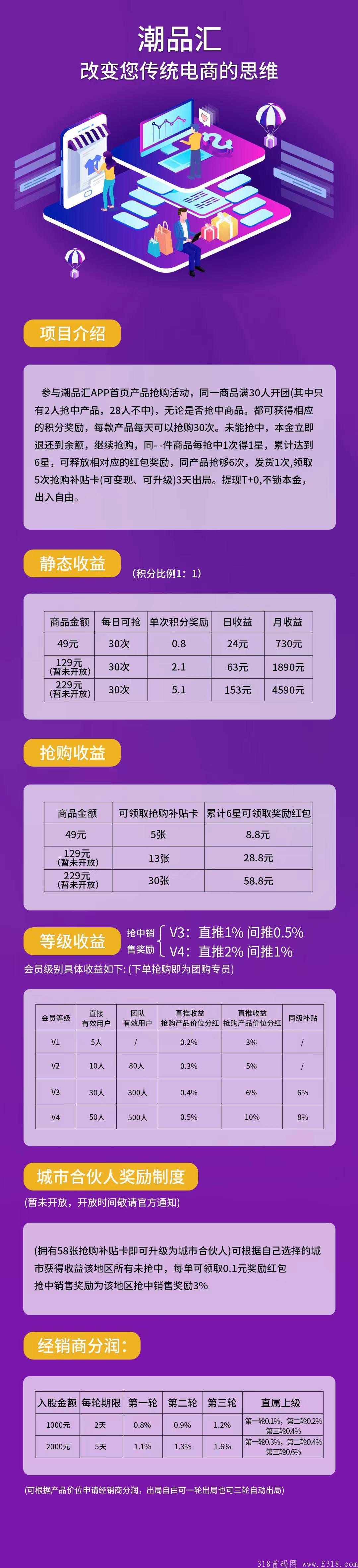 潮品汇首码项目无限代20