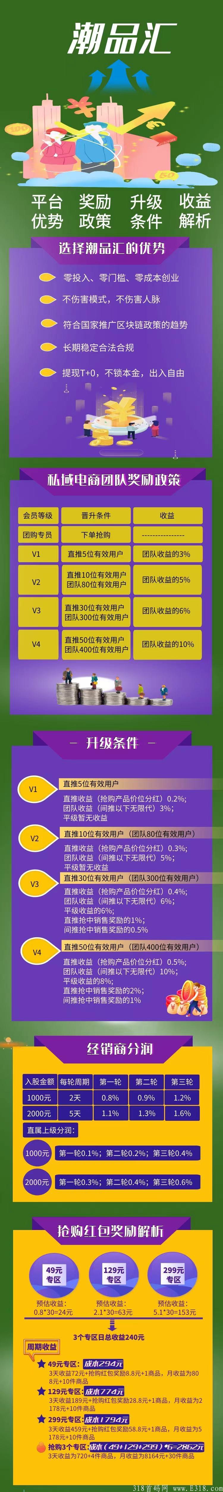 潮品汇首码项目无限代20