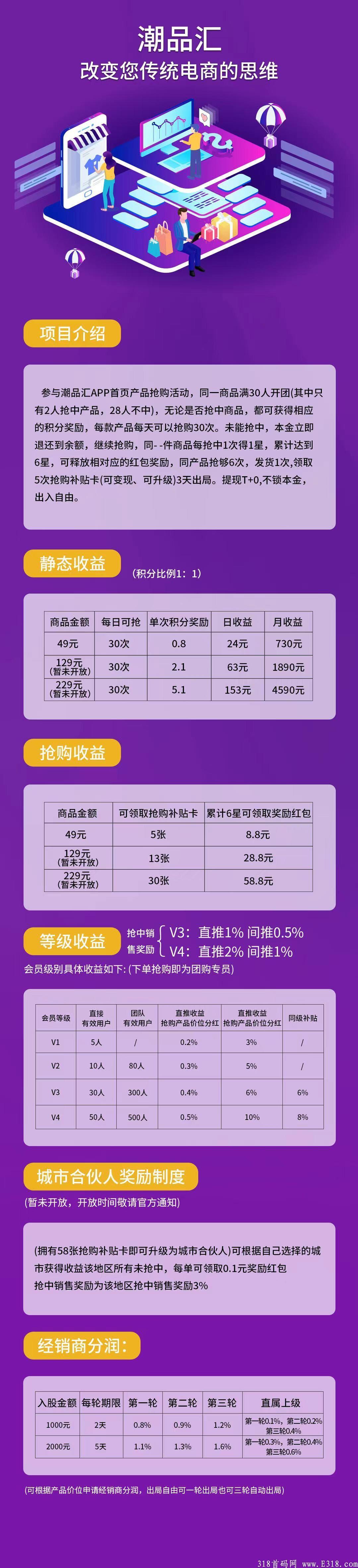潮品汇首码刚出注册码，赶紧上车吃肉，包赔项目