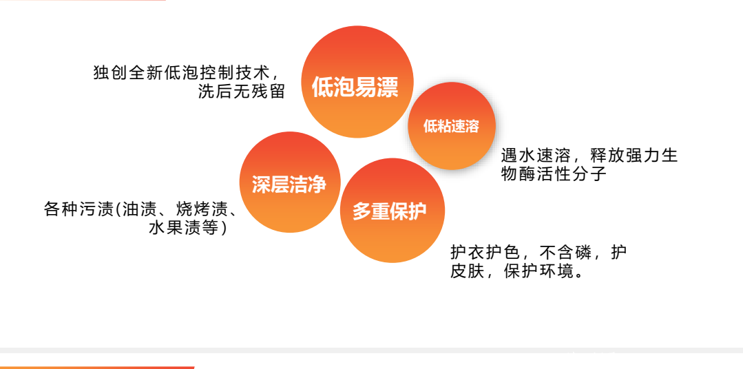 海宸生物首码