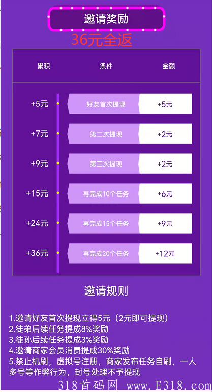 闲来帮悬赏每天收益有多少？测评：结合平台政策收益500%提升有可能吗