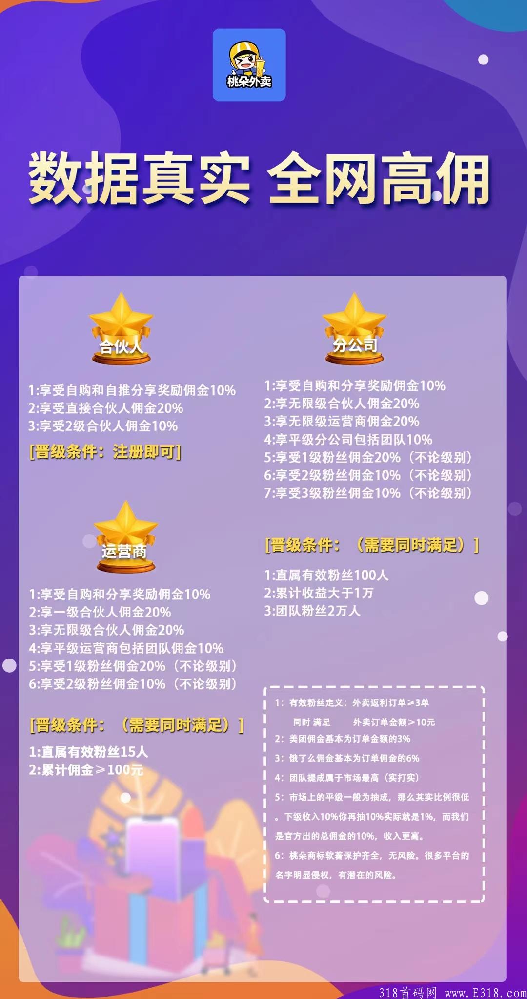 首码外卖红包券平台，零投资，邀请一人奖励10元!