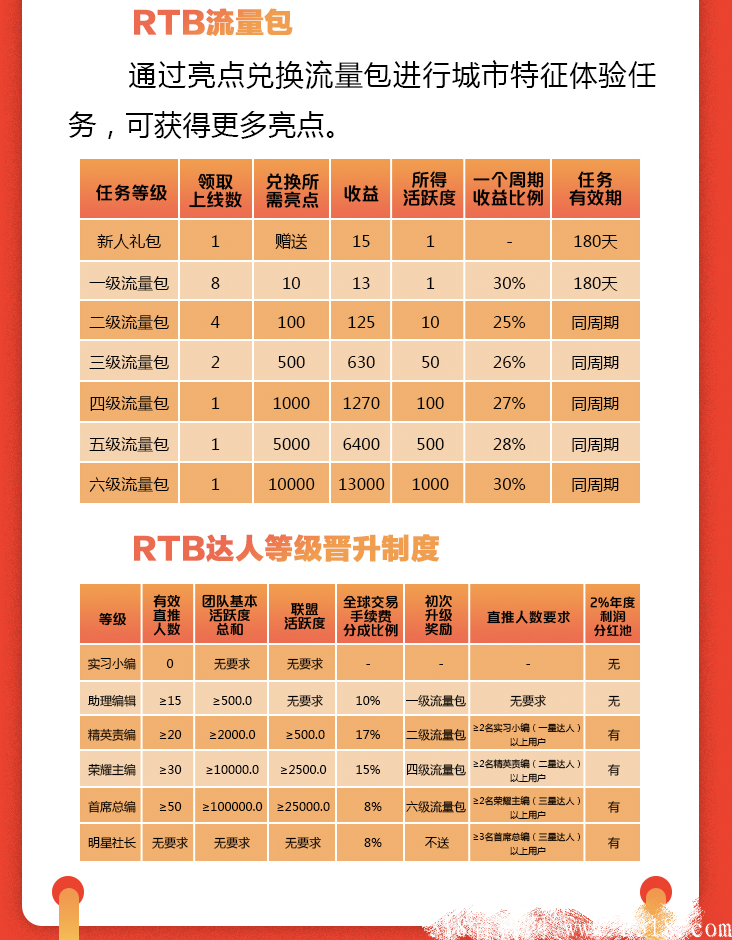 【点亮】零撸项目预热，卷轴模式，公司背景强大