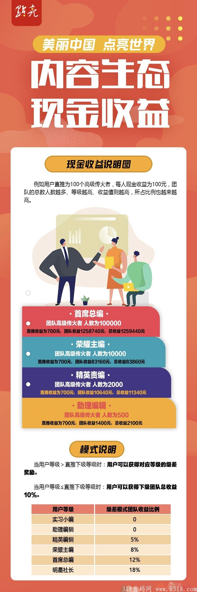 【点亮】零撸项目预热，卷轴模式，公司背景强大