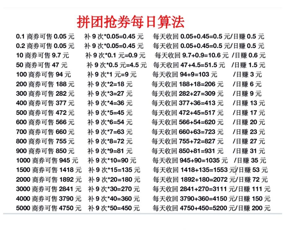 商拓0撸分红，暴力拼团，发布广告隆重启航
