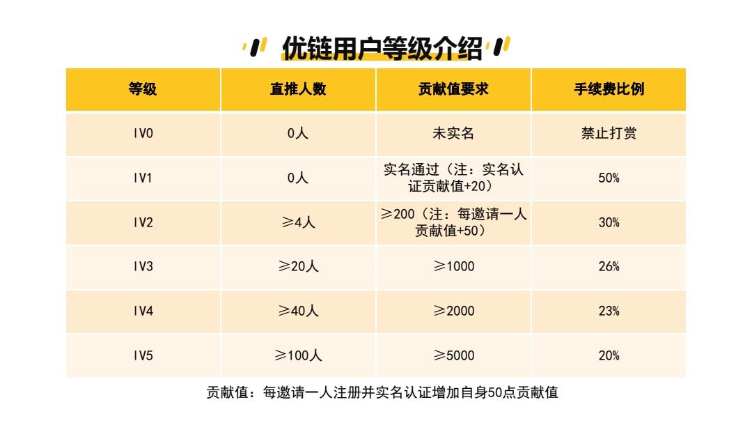 NFT优链内测首码预热锁粉项目