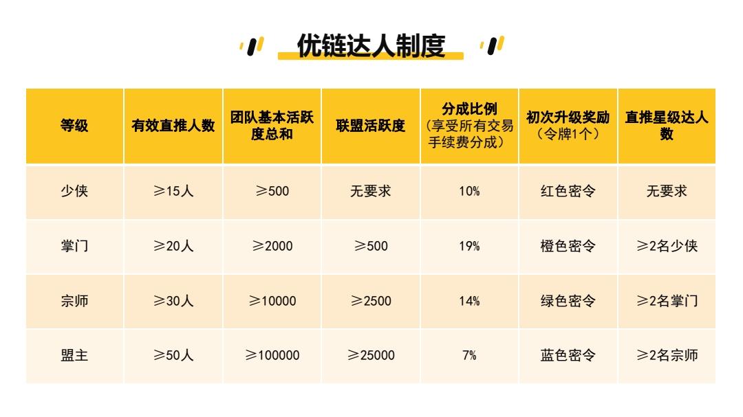 NFT优链内测首码预热锁粉项目