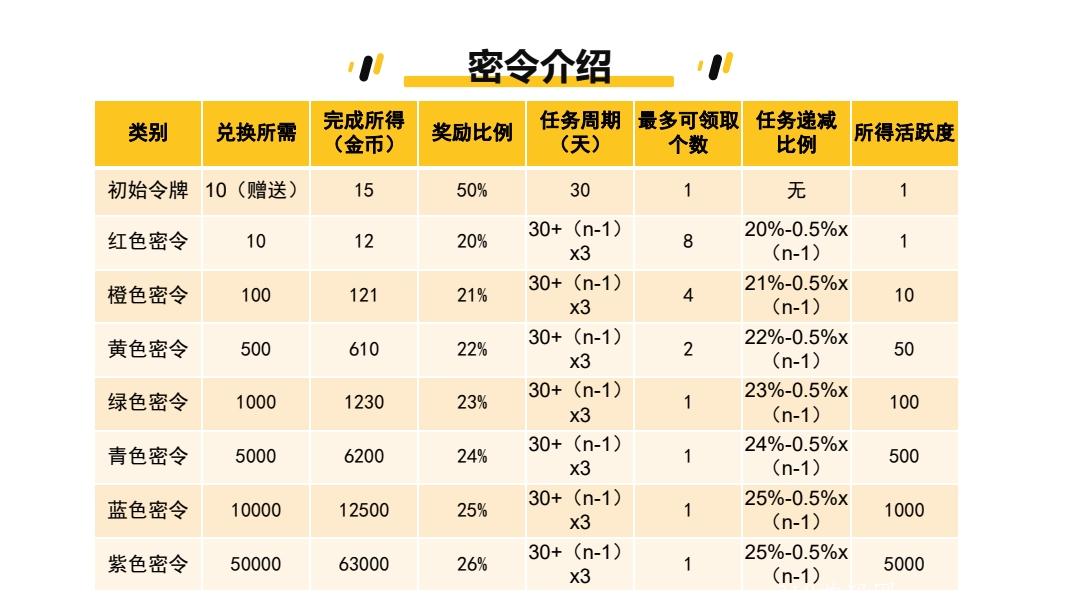 NFT优链内测首码预热锁粉项目