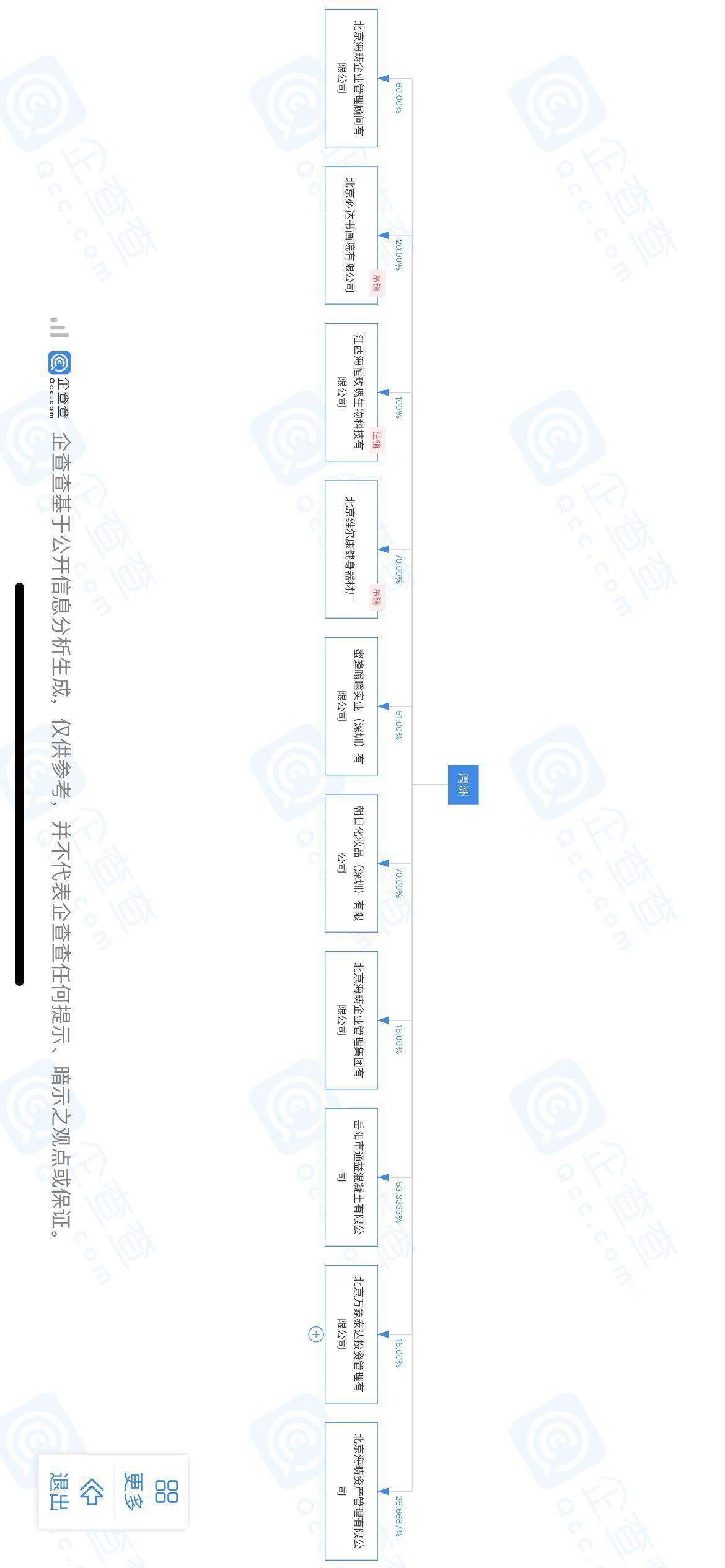 蜜蜂嗡嗡火爆项目即将上线