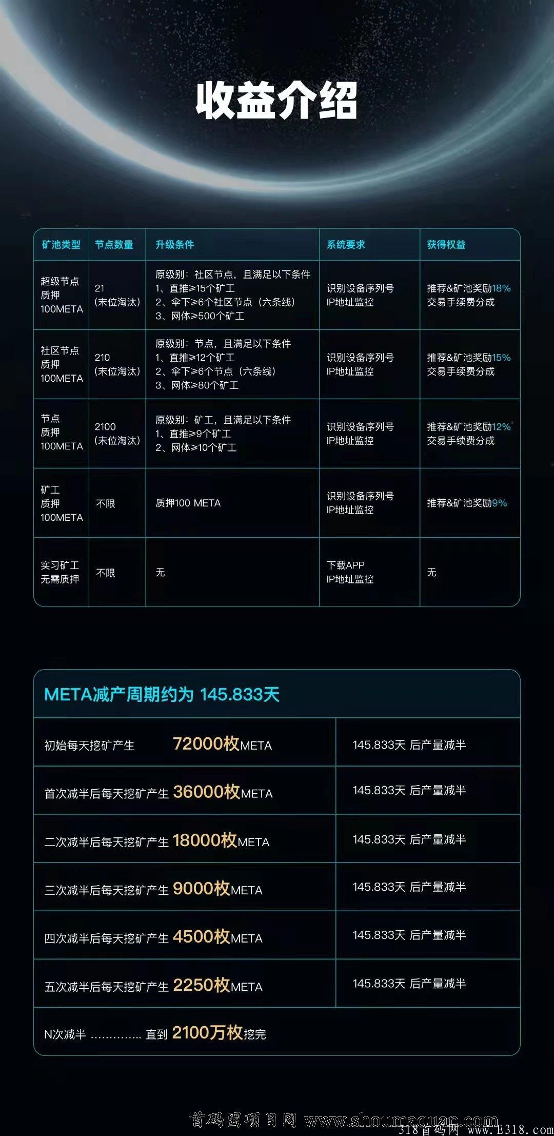 15天原宇宙大爆发（首码）限量2100万币