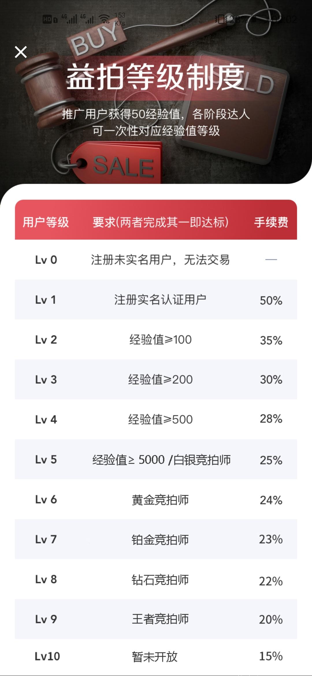 《掌上益拍》零撸卷轴模式，免认证费，赠送12币，一币13元！错过蚁丛，别再错过益拍！