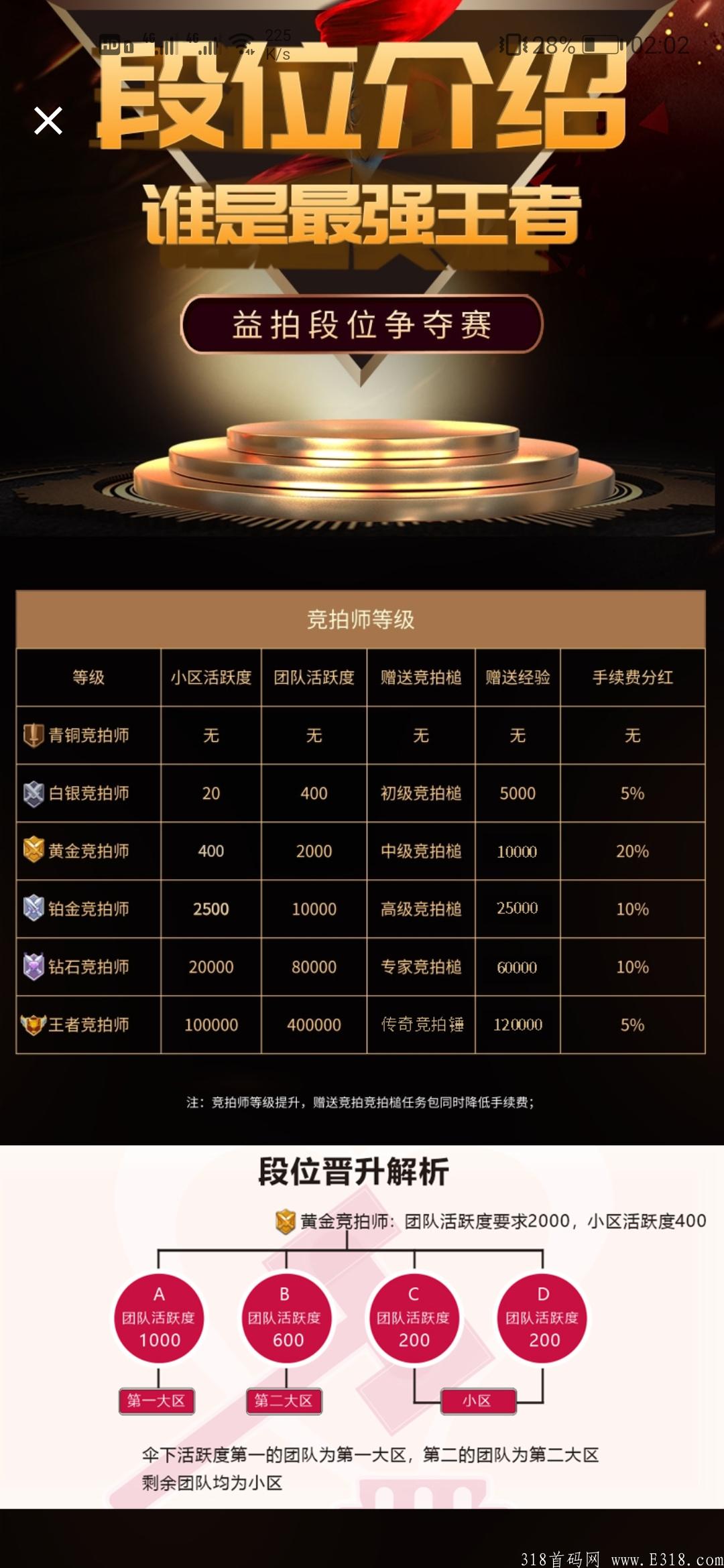 《掌上益拍》零撸卷轴模式，免认证费，赠送12币，一币13元！错过蚁丛，别再错过益拍！