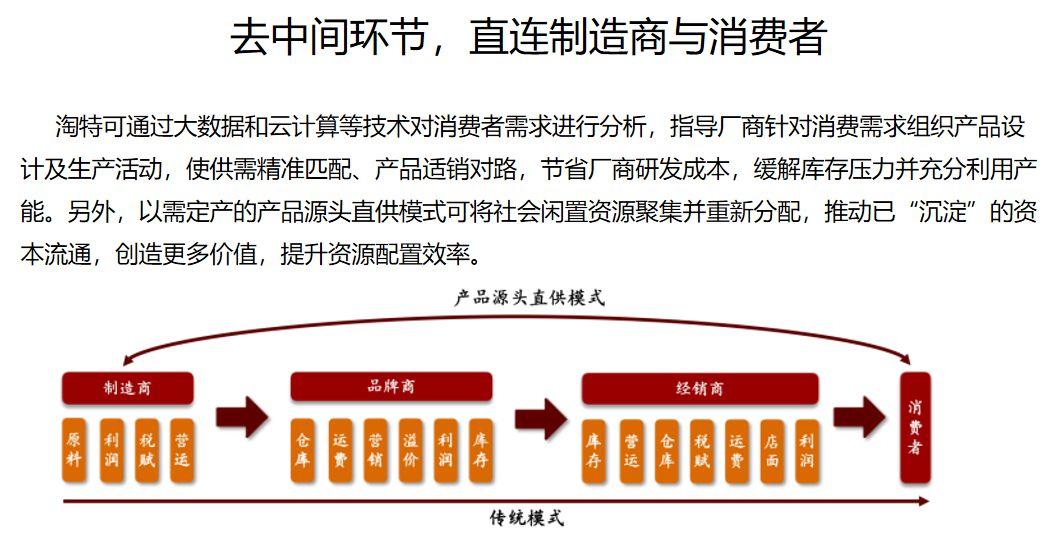 淘特。阿里巴巴旗下特价版 1元购物平台 0投资0风险