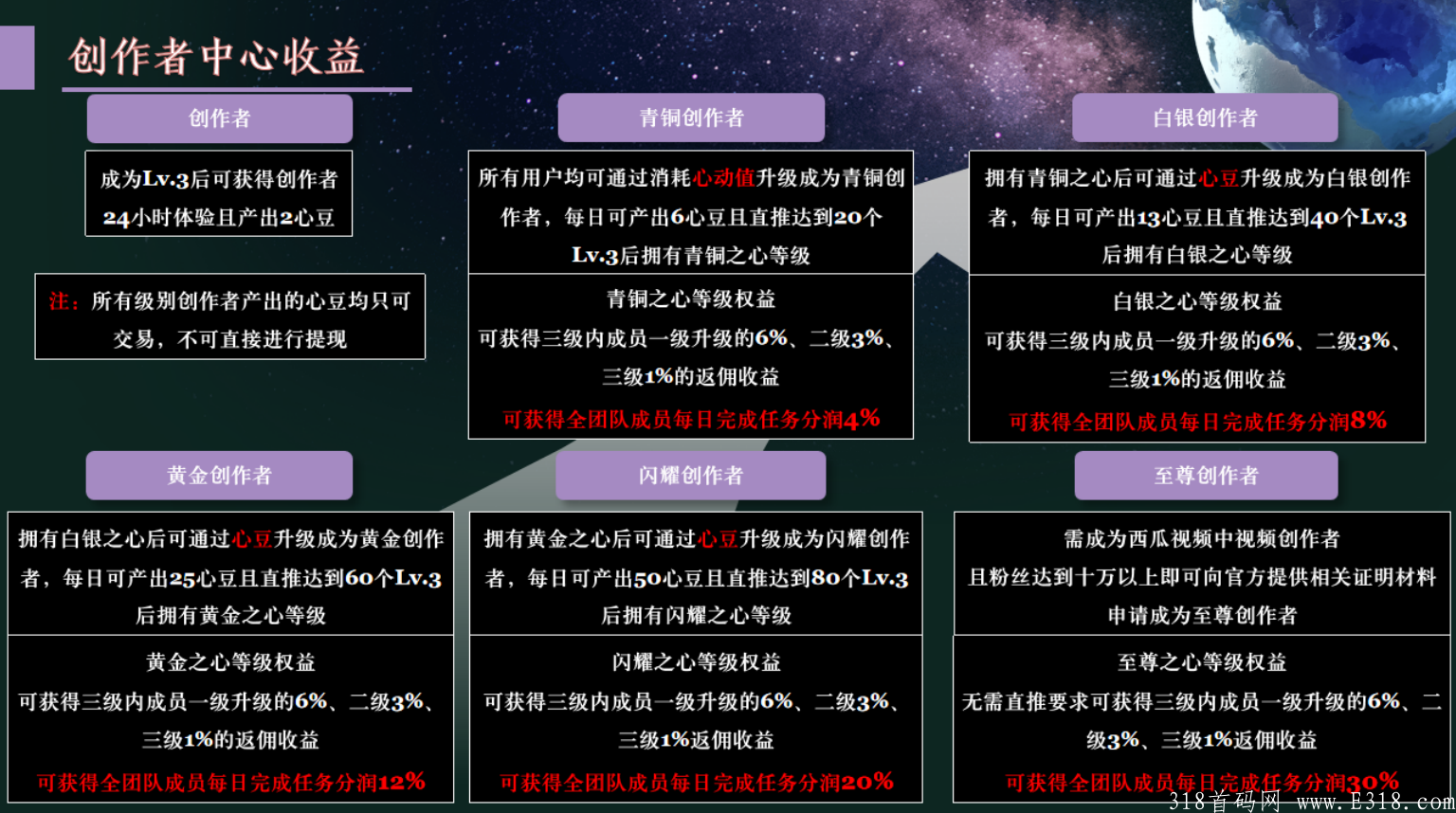 心动推广 火爆内测中 全新UI新益板块即将上线 可零撸