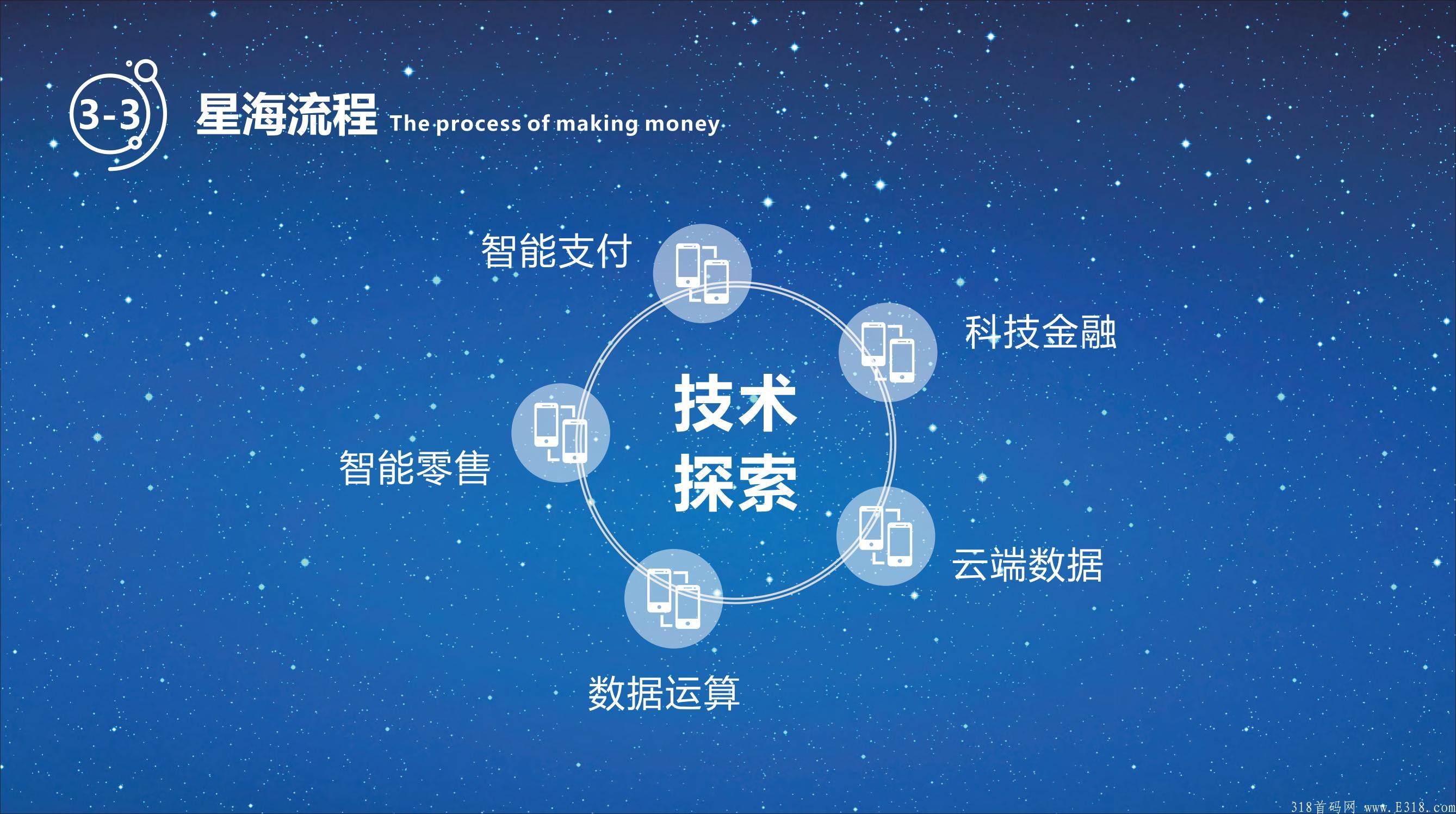 星海智能还5.0项目，总部首码直招团队长，政策隐藏置顶，全网名额有限！