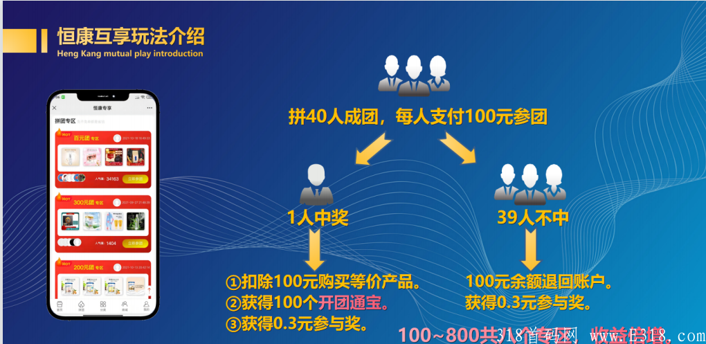 恒康互享拼团全新颠覆模式总部对接中