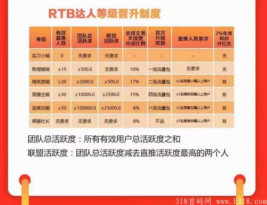 亮点app，首码顶级零撸