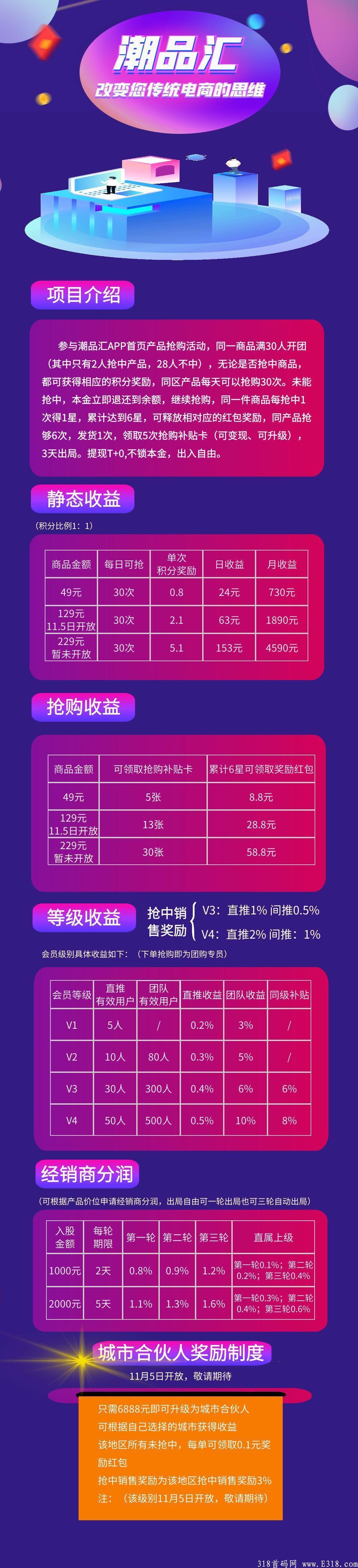 潮品汇抢购，每天一分钟，收入稳定有扶持