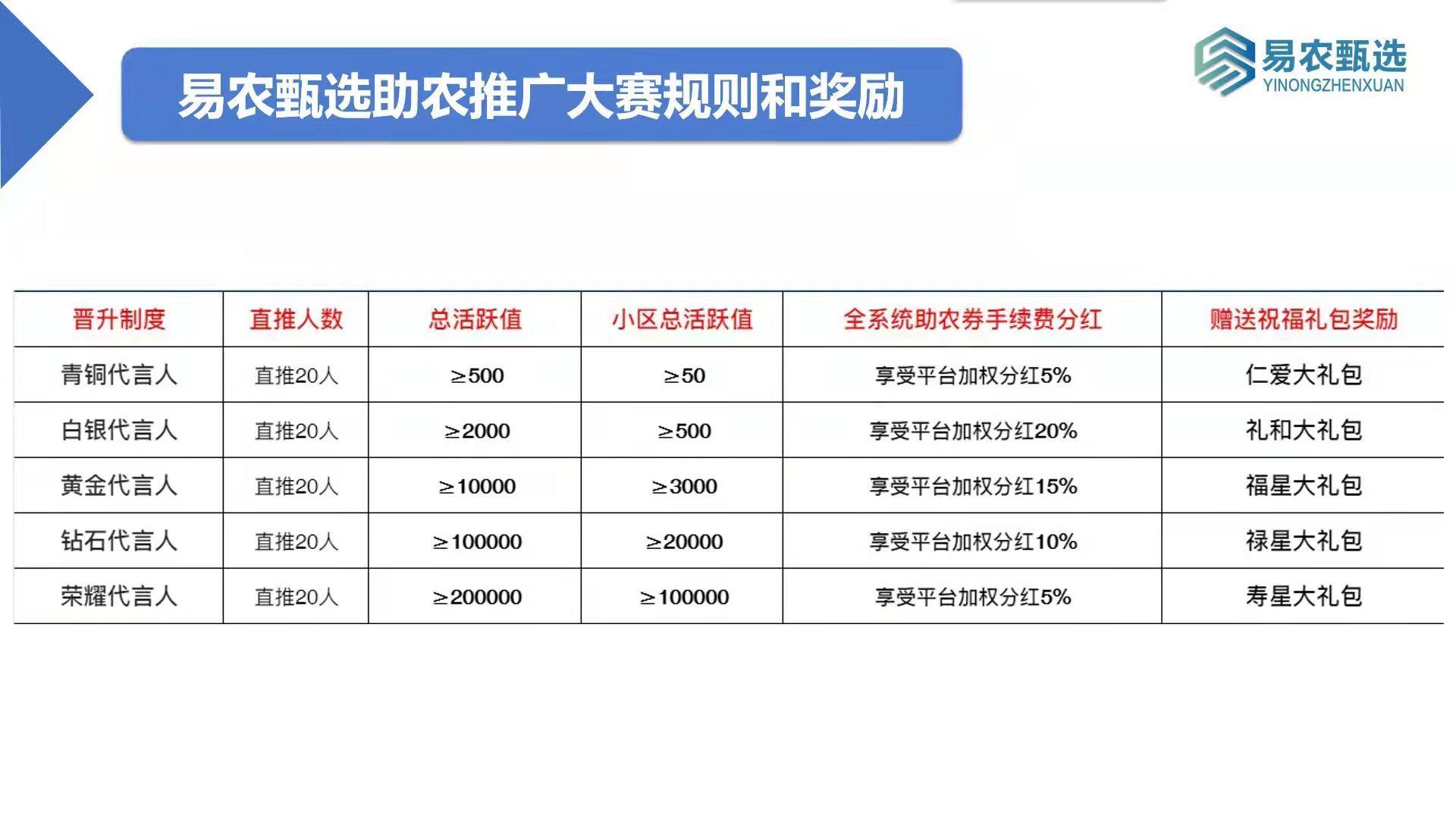 易农甄选排线、有实体公司
