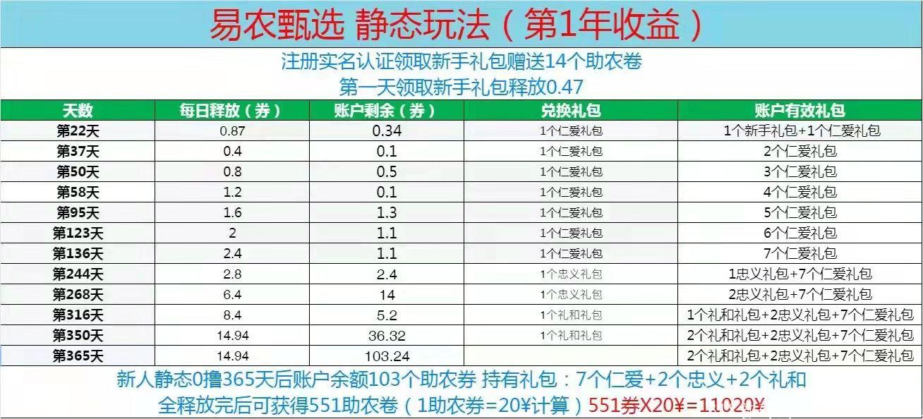 易农甄选排线、有实体公司
