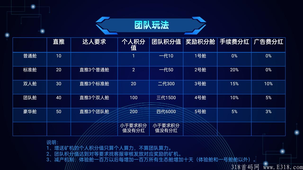 2021年最强零撸项目    它来了！！十一号十一点正式上线！生态舱招募首码！！！有能力的抓紧报名！现在开始预热内测了！