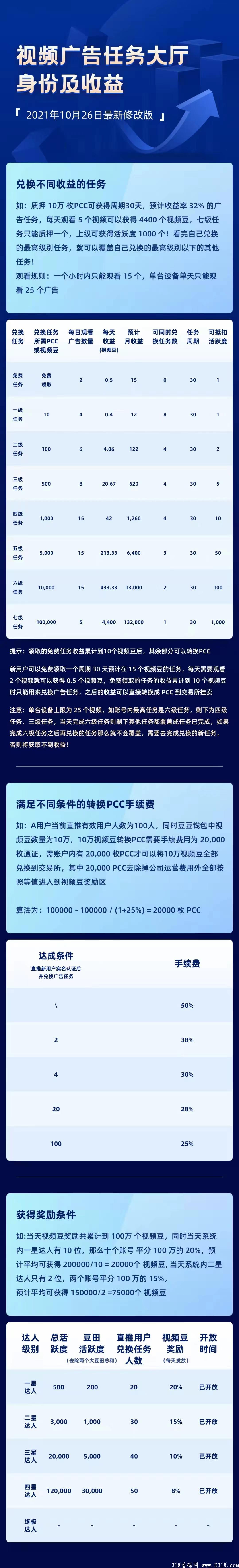 董车长无限代扶持7元最强0撸