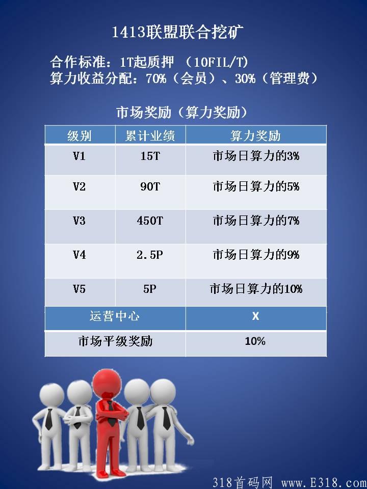 IPFS联合挖k，零撸FIL