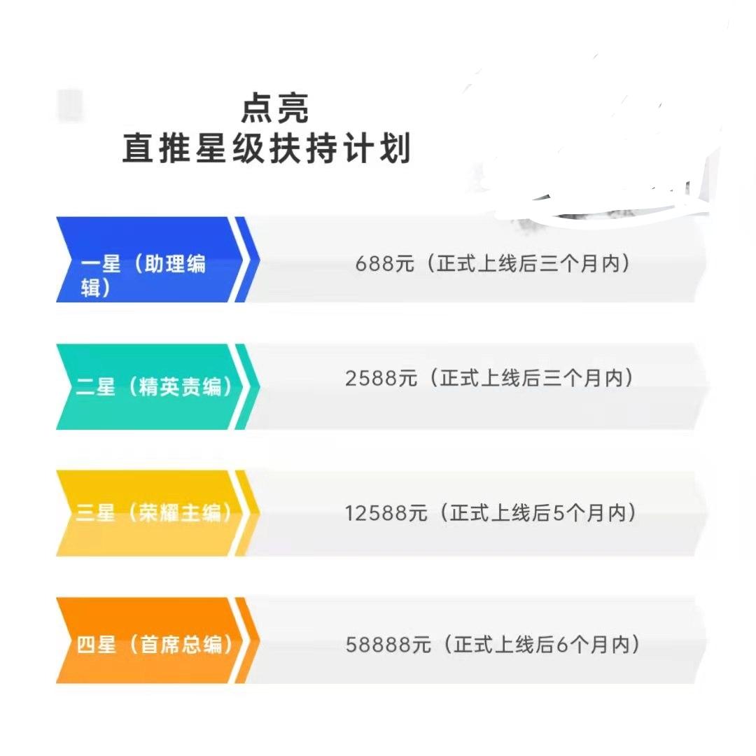 11月15号新项目【点亮短视频】公司背景落地0.5万平规模必将占领市场