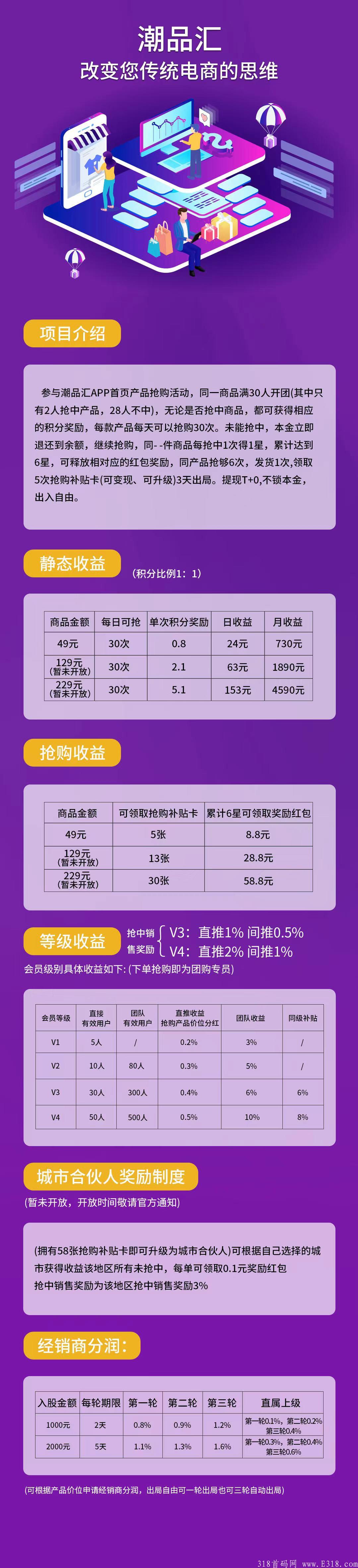 潮品汇无限代扶持，欢迎各大团长来对接