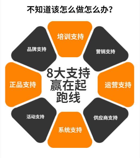 乐多商城，诚邀各大团队长加入，抢购模式利润全分。