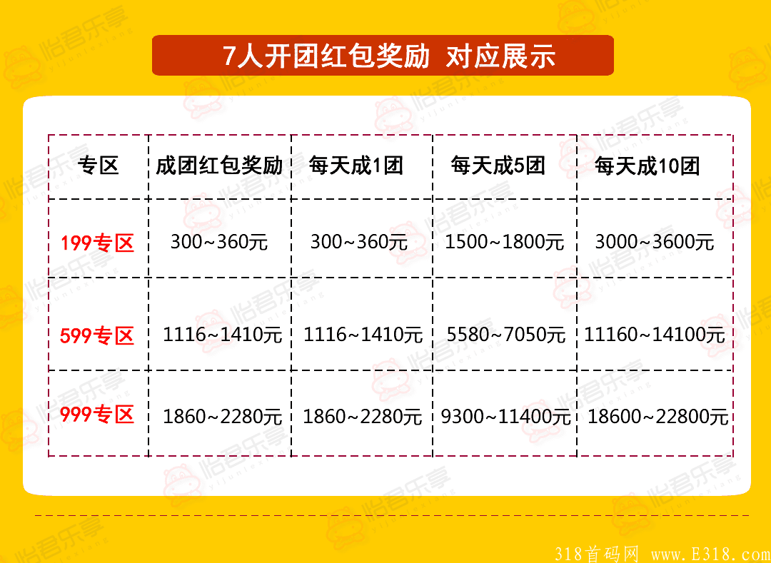 【怡君乐享】首码对接.