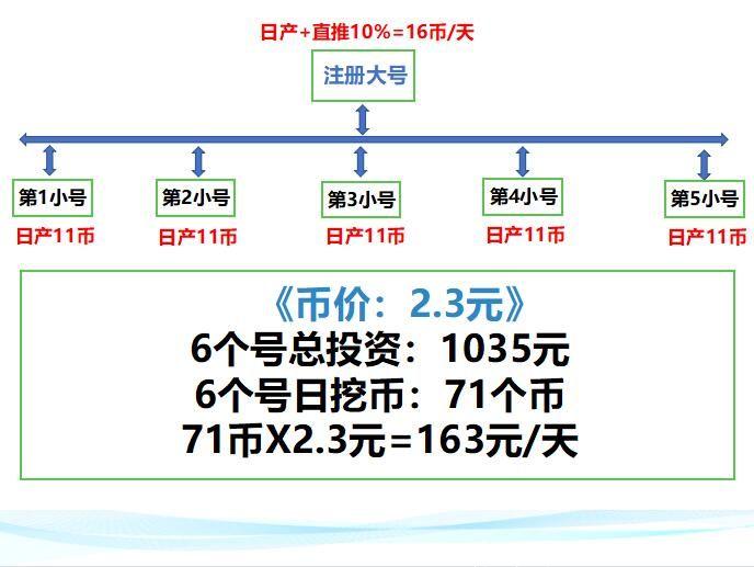 年前黑马项目(eNFT