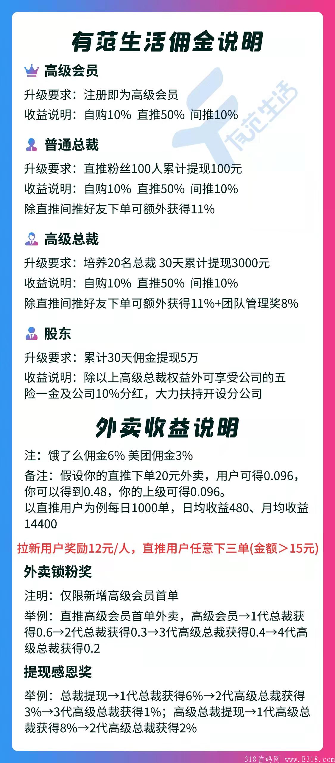 有范生活，对接团队长，扶持12，全网最高