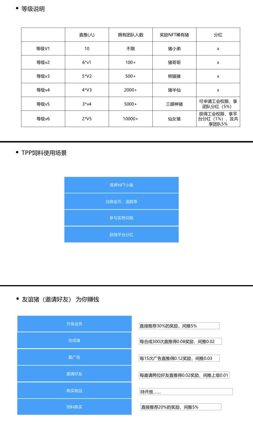 首码开心碰碰猪，链上养猪元宇宙-第5张图片-首码圈