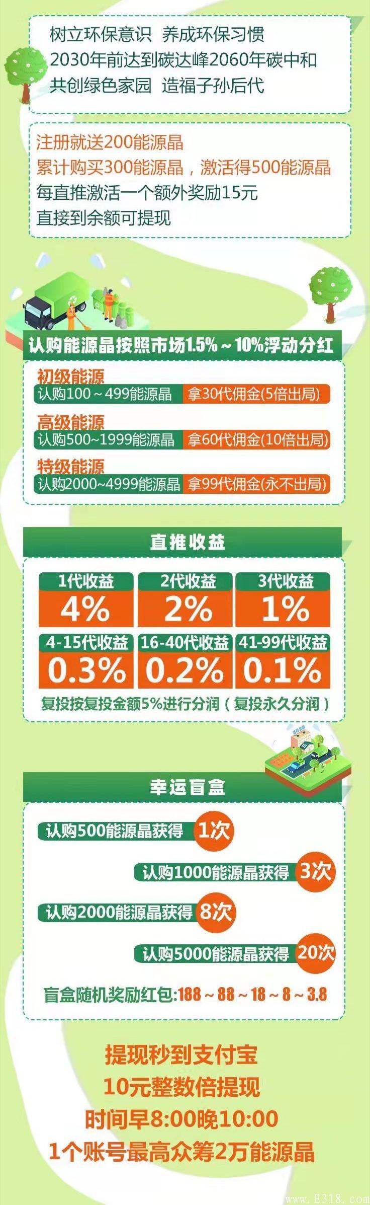 聚焦新能源，正式锁粉两天，12号全网上线