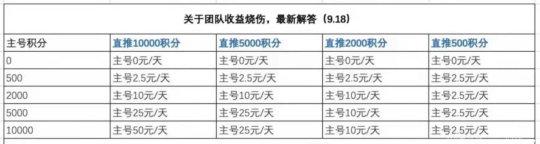 懒赚宝