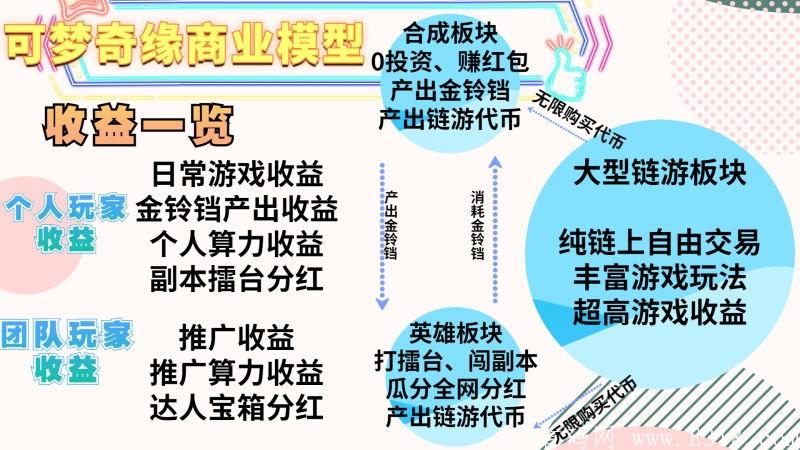 可梦奇缘预热对接，年底最后一个零撸神盘，错过后悔不止三年