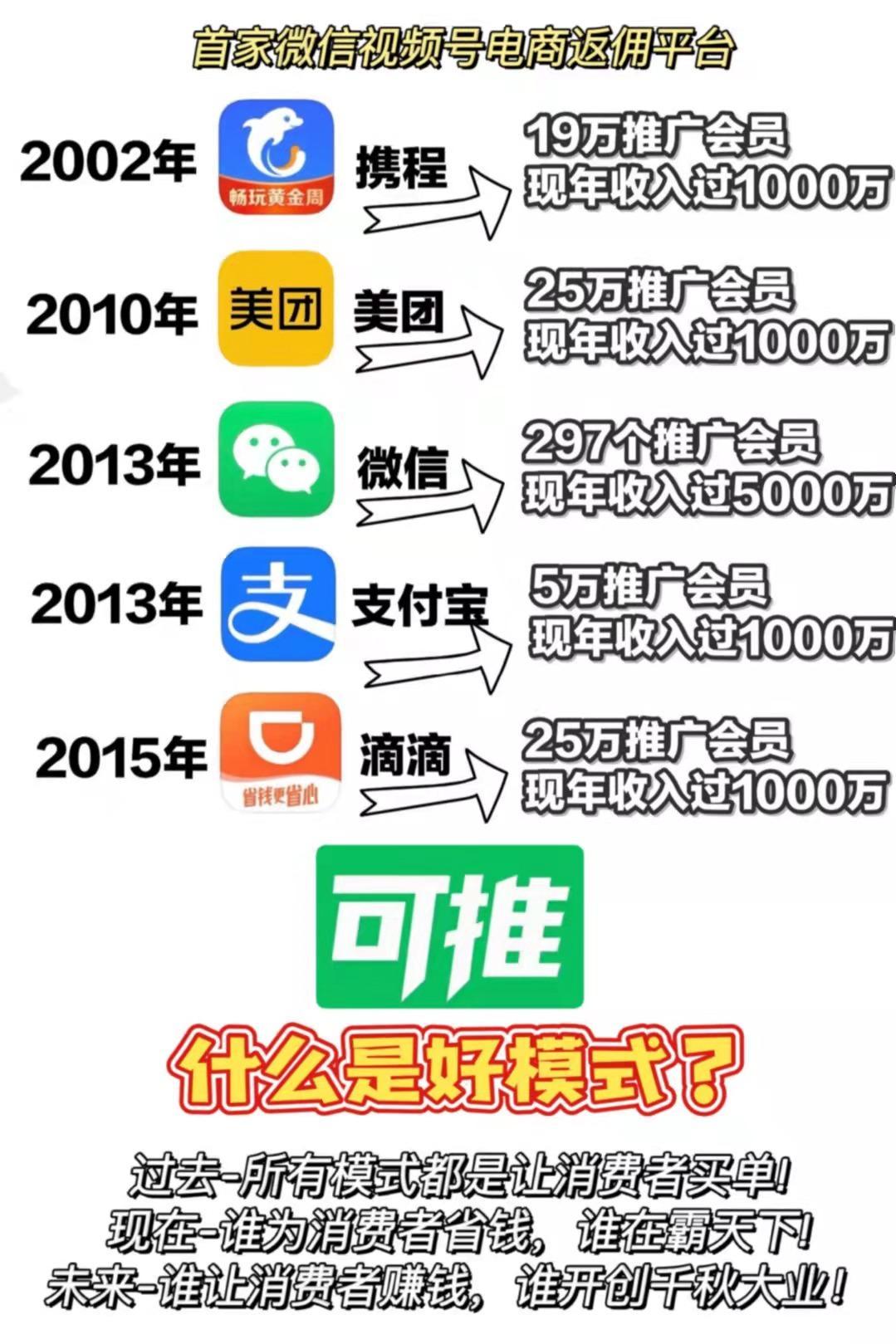 【可推邀请码】抓住2021短视频电商导购新一代风口，助你财务自由，长期有效扶持！