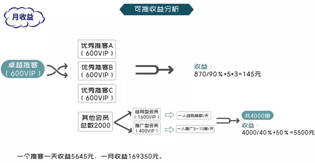 【可推邀请码】抓住2021短视频电商导购新一代风口，助你财务自由，长期有效扶持！