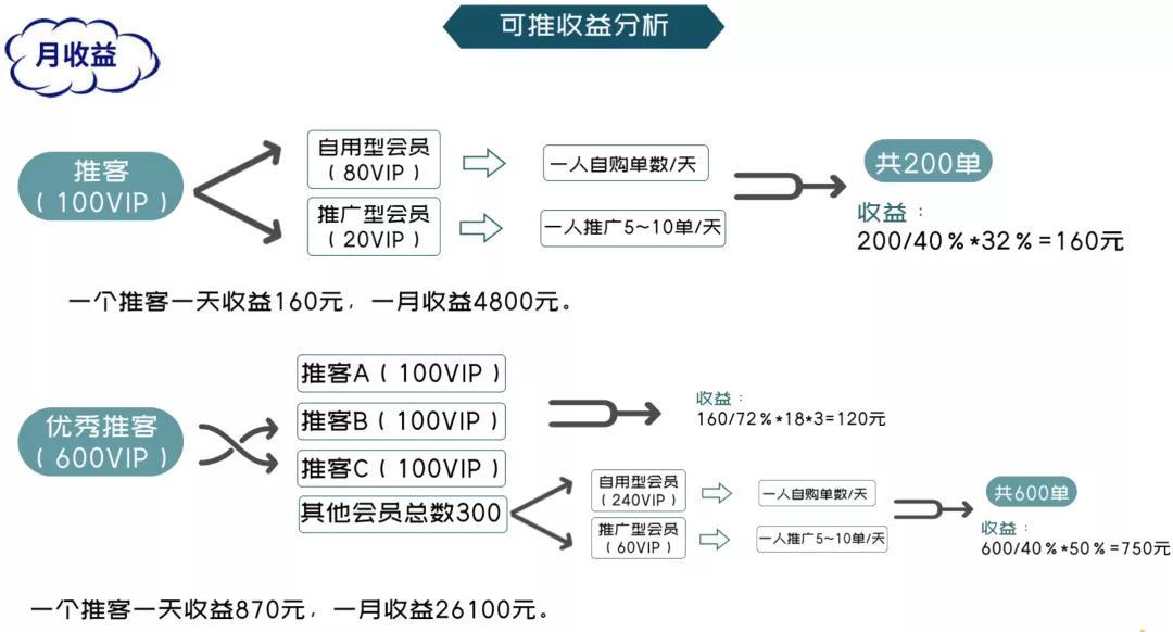 【可推邀请码】抓住2021短视频电商导购新一代风口，助你财务自由，长期有效扶持！