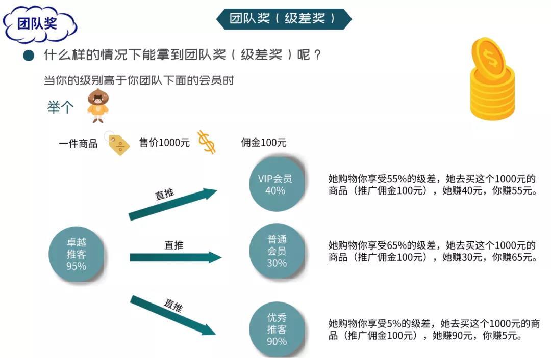 【可推邀请码】抓住2021短视频电商导购新一代风口，助你财务自由，长期有效扶持！
