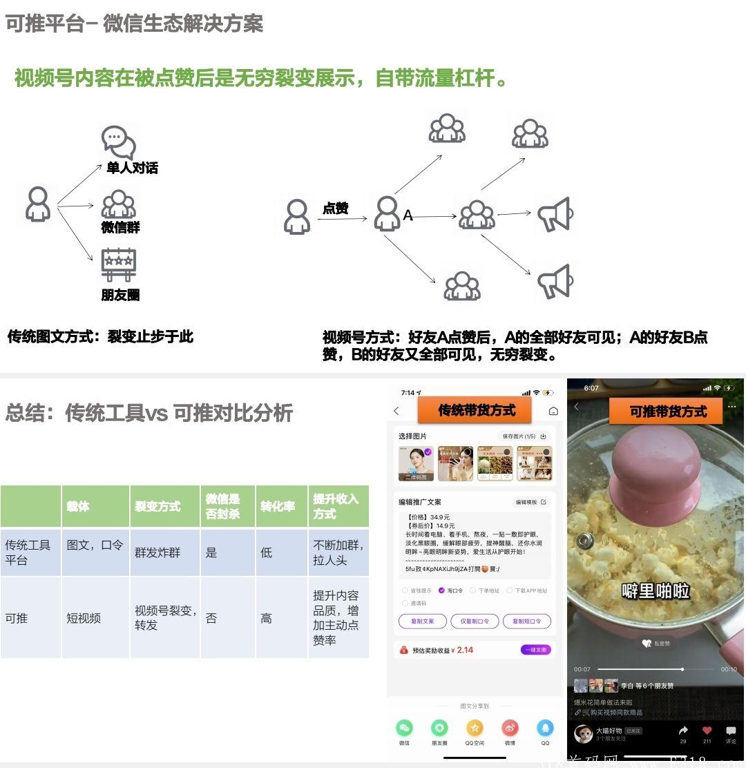 【可推邀请码】抓住2021短视频电商导购新一代风口，助你财务自由，长期有效扶持！