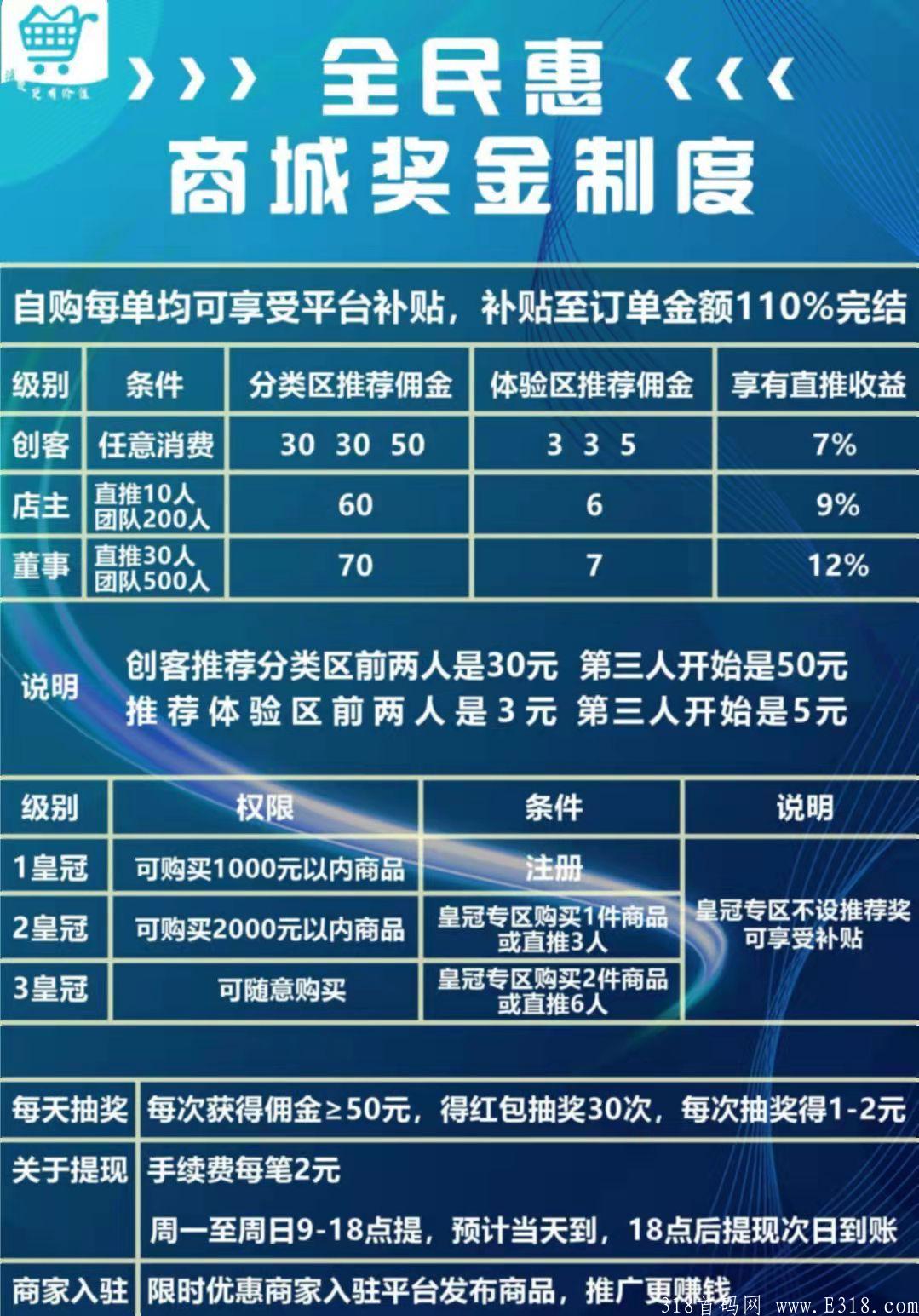 全民惠商城任何消费赚1.1倍，每天提现